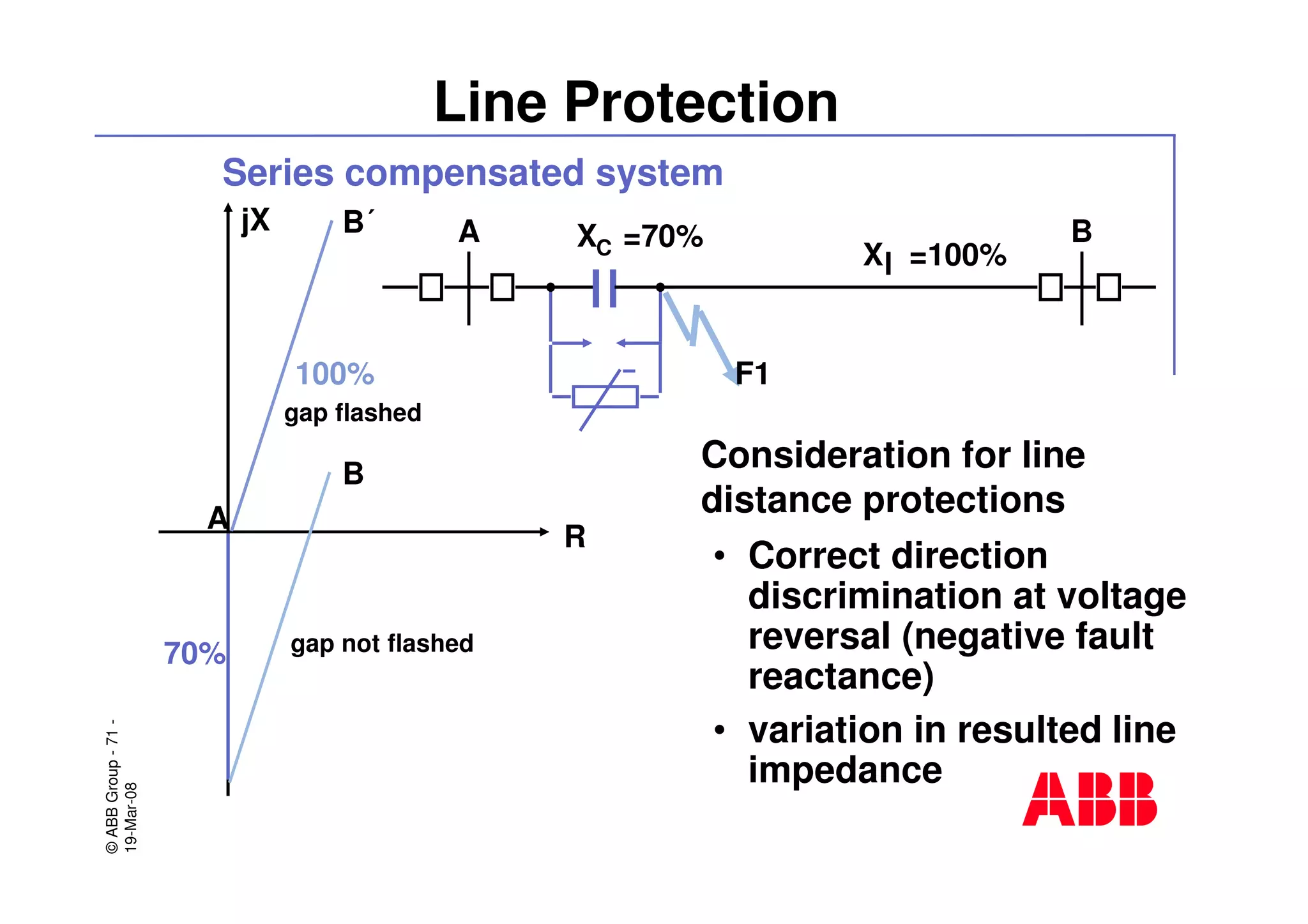 ©ABBGroup-71-
19-Mar-08
Line Protection
Series compensated system
• Correct direction
discrimination at voltage
reversal (negative fault
reactance)
• variation in resulted line
impedance
Consideration for line
distance protections
BA
F1
X =70%C X =100%l
R
jX
A
B
B´
70%
100%
gap not flashed
gap flashed
 
