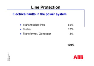 ©ABBGroup-2-
19-Mar-08
Line Protection
Electrical faults in the power system
Transmission lines 85%
Busbar 12%
Transformer/ Generator 3%
100%
 