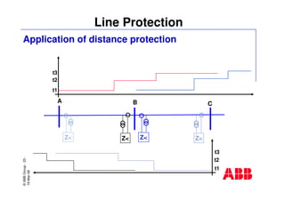 ©ABBGroup-23-
19-Mar-08
Line Protection
A B C
t1
t2
t3
t1
t2
t3
Z< Z< Z< Z<
Application of distance protection
 