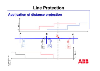 ©ABBGroup-25-
19-Mar-08
Line Protection
A B C
f3
t1
t2
t3
t1
t2
t3
Z< Z< Z< Z<
Application of distance protection
 
