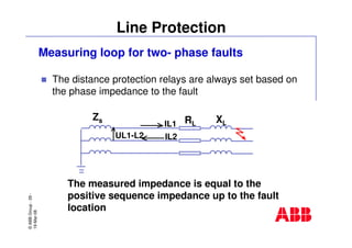 ©ABBGroup-29-
19-Mar-08
Line Protection
Measuring loop for two- phase faults
The distance protection relays are always set based on
the phase impedance to the fault
Zs RL XL
UL1-L2
IL1
IL2
The measured impedance is equal to the
positive sequence impedance up to the fault
location
 