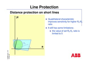 ©ABBGroup-36-
19-Mar-08
Line Protection
Distance protection on short lines
Quadrilateral characteristic
improves sensitivity for higher RF/XF
ratio
It still has some limitations:
the value of set RF/XF ratio is
limited to 5
jX
RXF
RF
 