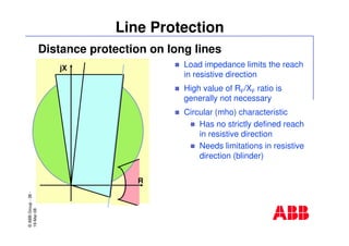©ABBGroup-38-
19-Mar-08
Line Protection
Distance protection on long lines
Load impedance limits the reach
in resistive direction
High value of RF/XF ratio is
generally not necessary
Circular (mho) characteristic
Has no strictly defined reach
in resistive direction
Needs limitations in resistive
direction (blinder)
R
jX
 