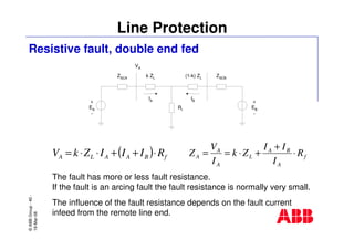 ©ABBGroup-40-
19-Mar-08
Line Protection
Resistive fault, double end fed
ZSCA ZSCBk ZL (1-k) ZL
Rf
+
EA
-
+
EB
-
IA IB
VA
f
A
BA
L
A
A
A R
I
II
Zk
I
V
Z ⋅
+
+⋅==( ) fBAALA RIIIZkV ⋅++⋅⋅=
The fault has more or less fault resistance.
If the fault is an arcing fault the fault resistance is normally very small.
The influence of the fault resistance depends on the fault current
infeed from the remote line end.
 