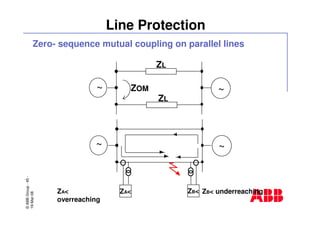 ©ABBGroup-45-
19-Mar-08
Line Protection
Zero- sequence mutual coupling on parallel lines
ZA<
overreaching
ZB< underreaching
~ ZOM
ZL
ZL
~
ZA< ZB<
~
~
 