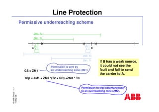 ©ABBGroup-51-
19-Mar-08
Line Protection
Permissive underreaching scheme
CS = ZM1
Trip = ZM1 + ZM2 *(T2 + CR) +ZM3 * T3
ZM2, T2
ZM1, T1
A B
ZM2, T2
ZM1, T1
Permission is sent by
an Underreaching zone (ZM1)
Permission to trip instantaneously
to an overreaching zone (ZM2).
If B has a weak source,
it could not see the
fault and fail to send
the carrier to A.
 