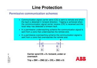 ©ABBGroup-52-
19-Mar-08
Line Protection
Permissive communication schemes
Communication signal carrier send (CS) is sent to remote end when
the fault is detected in forward direction. Tripping is achieved when
the commmunication signal carrier receive (CR) is received and the
local relay has detected a forward fault.
In a permissive underreaching scheme the communication signal is
sent from a zone that underreaches the remote end.
In a permissive overreaching scheme the communication signal is
sent from a zone that overreaches the remote end.
A
Z< Z<
B
Carrier send CS = Z< forward, under or
overreach
Trip = ZM1 + ZM2 (t2 + CR) + ZM3 x t3
 