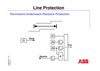 ©ABBGroup-53-
19-Mar-08
Line Protection
Permissive Underreach Distance Protection
 