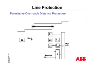 ©ABBGroup-55-
19-Mar-08
Line Protection
Permissive Overreach Distance Protection
 