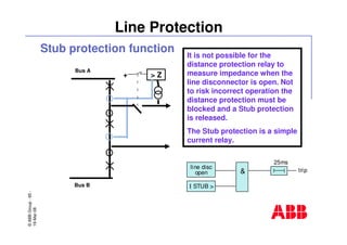 ©ABBGroup-65-
19-Mar-08
Line Protection
Stub protection function It is not possible for the
distance protection relay to
measure impedance when the
line disconnector is open. Not
to risk incorrect operation the
distance protection must be
blocked and a Stub protection
is released.
The Stub protection is a simple
current relay.
line disc
open
I STUB >
& trip
25ms
Bus A
Bus B
> Z+
 