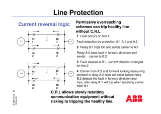 ©ABBGroup-66-
19-Mar-08
Line Protection
Current reversal logic
~~
A:
1
B:
1
A:
2
B:
2
~~
A:
1
B:
1
A:
2
B:
2
Permissive overreaching
schemes can trip healthy line
without C.R.L
1 Fault occurs on line 1
Fault detection by protection A:1 B:1 and A:2
2 Relay B:1 trips CB and sends carrier to A:1
Relay A:2 sees fault in forward direction and
sends carrier to B:2
3 Fault cleared at B:1, current direction changed
on line 2
4 Carrier from A:2 and forward looking measuring
element in relay A:2 does not reset before relay
B:2 detects the fault in forward direction and
trips, also relay A:1 will trip when receiving carrier
from B:1
C.R.L allows slowly resetting
communication equipment without
risking to tripping the healthy line.
 