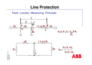 ©ABBGroup-70-
19-Mar-08
Line Protection
∼∼∼∼∼∼∼∼
∼∼∼∼
-
+
L
F
A B
IA
I
F
I
B
ZA ZB
RF
pZL ( I - p )ZL
pZL ( 1- p ) ZL
ZA ZB
Fault Locator Measuring Principle
UA=IA X P ZL + IFA X RF
DA
DA =
(I-P) ZL +ZB
ZA+ZL +ZB
 