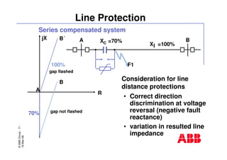 ©ABBGroup-71-
19-Mar-08
Line Protection
Series compensated system
• Correct direction
discrimination at voltage
reversal (negative fault
reactance)
• variation in resulted line
impedance
Consideration for line
distance protections
BA
F1
X =70%C X =100%l
R
jX
A
B
B´
70%
100%
gap not flashed
gap flashed
 