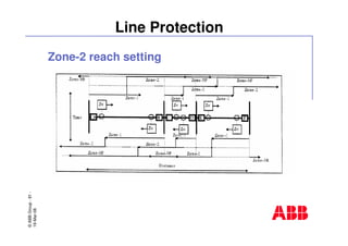 ©ABBGroup-81-
19-Mar-08
Line Protection
Zone-2 reach setting
 
