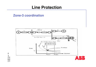 ©ABBGroup-96-
19-Mar-08
Line Protection
Zone-3 coordination
 