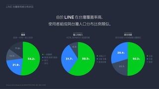 LINE@生活圈：讓您與顧客及粉絲更靠近