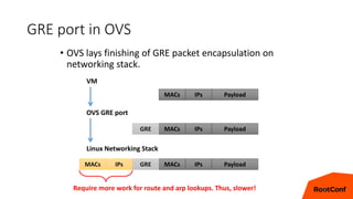 GRE port in OVS
• OVS lays finishing of GRE packet encapsulation on
networking stack.
13
MACs IPs Payload
VM
OVS GRE port
MACs IPs PayloadGRE
Linux Networking Stack
MACs IPs PayloadGREMACs IPs
Require more work for route and arp lookups. Thus, slower!
 