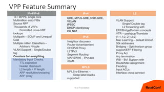 VPP Feature Summary
fd.io Foundation 20
14+ MPPS, single core
Multimillion entry FIBs
Source RPF
Thousands of VRFs
Controlled cross-VRF
lookups
Multipath – ECMP and Unequal
Cost
Multiple million Classifiers –
Arbitrary N-tuple
VLAN Support – Single/Double
tag
Counters for everything
Mandatory Input Checks:
TTL expiration
header checksum
L2 length < IP length
ARP resolution/snooping
ARP proxy
IPv4/IPv6 IPv4
GRE, MPLS-GRE, NSH-GRE,
VXLAN
IPSEC
DHCP client/proxy
CG NAT
IPv6
Neighbor discovery
Router Advertisement
DHCPv6 Proxy
L2TPv3
Segment Routing
MAP/LW46 – IPv4aas
iOAM
MPLS
MPLS-o-Ethernet –
Deep label stacks
supported
L2
VLAN Support
Single/ Double tag
L2 forwarding with
EFP/BridgeDomain concepts
VTR – push/pop/Translate
(1:1,1:2, 2:1,2:2)
Mac Learning – default limit of
50k addresses
Bridging – Split-horizon group
support/EFP Filtering
Proxy Arp
Arp termination
IRB – BVI Support with
RouterMac assignment
Flooding
Input ACLs
Interface cross-connect
 