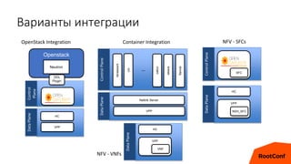 Bарианты интеграции
VPP
Control
Plane
DataPlane
Openstack
Neutron
ODL
Plugin
HC
VPP
ControlPlaneDataPlane Netlink Server
libnetwork
cni
weave
calico
…
flannel
VPP
ControlPlaneDataPlane
HC
NSH_SFC
SFC
VPP
DataPlane HC
VNF
OpenStack Integration Container Integration NFV - SFCs
NFV - VNFs
 