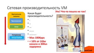 Сетевая производительность VM
Какая будет
производительность?
• .
• ..
• …
• …….
• ………..
• Max 100Kpps
• < 10% от 1Gbe
канала и 300us
задержка
Виртуальная
машина
Приложение
Linux
Гипервизор
Virtual Switch
Упс! Что-то пошло не так!
 