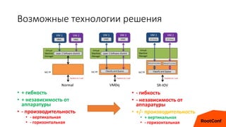 Возможные технологии решения
• + гибкость
• + независимость от
аппаратуры
• - производительность
• - вертикальная
• - горизонтальная
• - гибкость
• - независимость от
аппаратуры
• +/- производительность
• + вертикальная
• - горизонтальная
 