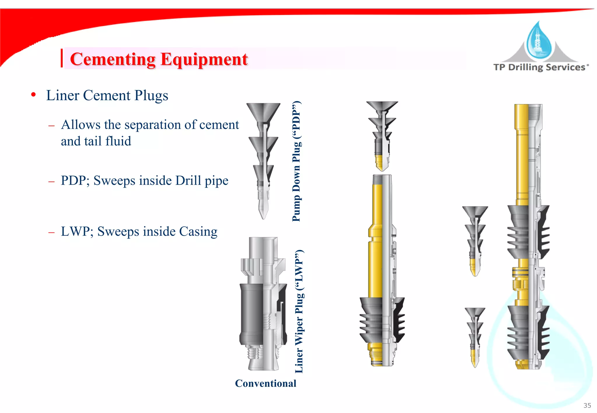 Liner hanger design and operations PPT