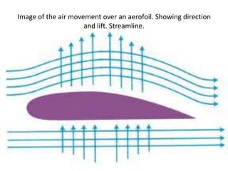 Image of the air movement over an aerofoil. Showing direction and lift. Streamline.