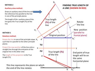 Original position
New position
(parallel to
frontal plane)
Rotate
the line
End point of true
length will lie on
the same
horizontal plane
True length (TL)
of the line
TV
FV
METHOD 2
Auxiliary view method:
Draw an auxiliary view of the line with
the reference line parallel to the line
in one of the principle planes
The length of the auxiliary view of the
line gives the True Length (TL) of the
line
METHOD 1
Rotation method:
Rotate the line in one of the principle views
such that it is parallel to the other principle
planes
Project the new position of the line onto a
straight line through the end point of the
original line in the other view
The length of the projection is the True
Length (TL)
This line represents the plane on which
the end of the line rotates
a
b
a’
b’
a1
b1
FINDING TRUE LENGTH OF
A LINE (SHOWN IN RED)
x1
y1
x y
b1’
b1”
True length
(TL) of the
line
 