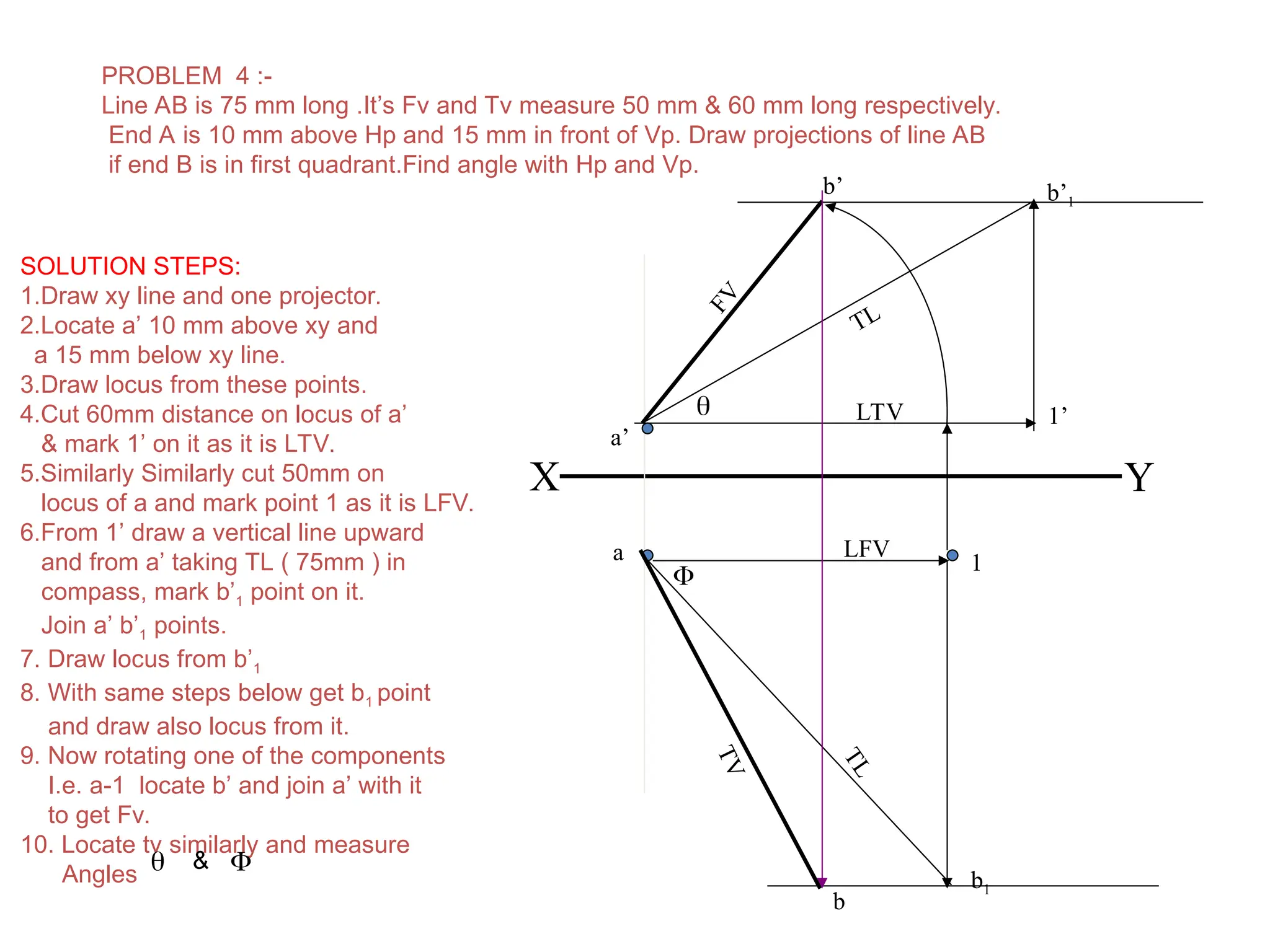 X Y
a’
1’
a
b’1
LTV
TL
b1
1
b’
b
LFV
T
V
F
V

T
L

PROBLEM 4 :-
Line AB is 75 mm long .It’s Fv and Tv measure 50 mm & 60 mm long respectively.
End A is 10 mm above Hp and 15 mm in front of Vp. Draw projections of line AB
if end B is in first quadrant.Find angle with Hp and Vp.
SOLUTION STEPS:
1.Draw xy line and one projector.
2.Locate a’ 10 mm above xy and
a 15 mm below xy line.
3.Draw locus from these points.
4.Cut 60mm distance on locus of a’
& mark 1’ on it as it is LTV.
5.Similarly Similarly cut 50mm on
locus of a and mark point 1 as it is LFV.
6.From 1’ draw a vertical line upward
and from a’ taking TL ( 75mm ) in
compass, mark b’1 point on it.
Join a’ b’1 points.
7. Draw locus from b’1
8. With same steps below get b1 point
and draw also locus from it.
9. Now rotating one of the components
I.e. a-1 locate b’ and join a’ with it
to get Fv.
10. Locate tv similarly and measure
Angles  
&
 