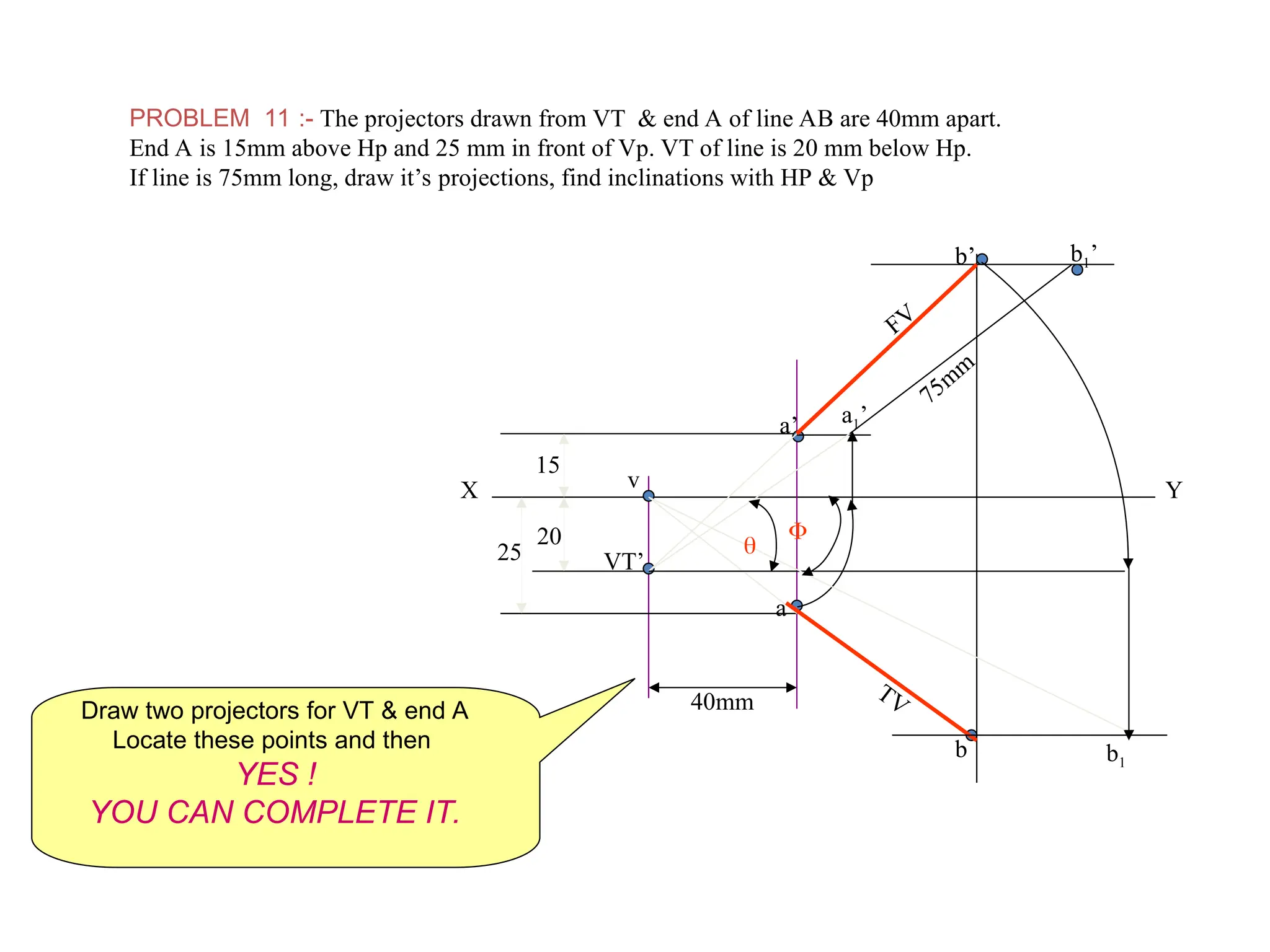 PROBLEM 11 :- The projectors drawn from VT & end A of line AB are 40mm apart.
End A is 15mm above Hp and 25 mm in front of Vp. VT of line is 20 mm below Hp.
If line is 75mm long, draw it’s projections, find inclinations with HP & Vp
X Y
40mm
15
20
25
v
VT’
a’
a
a1’
b1’
b’
b
TV
FV
75m
m
b1


Draw two projectors for VT & end A
Locate these points and then
YES !
YOU CAN COMPLETE IT.
 