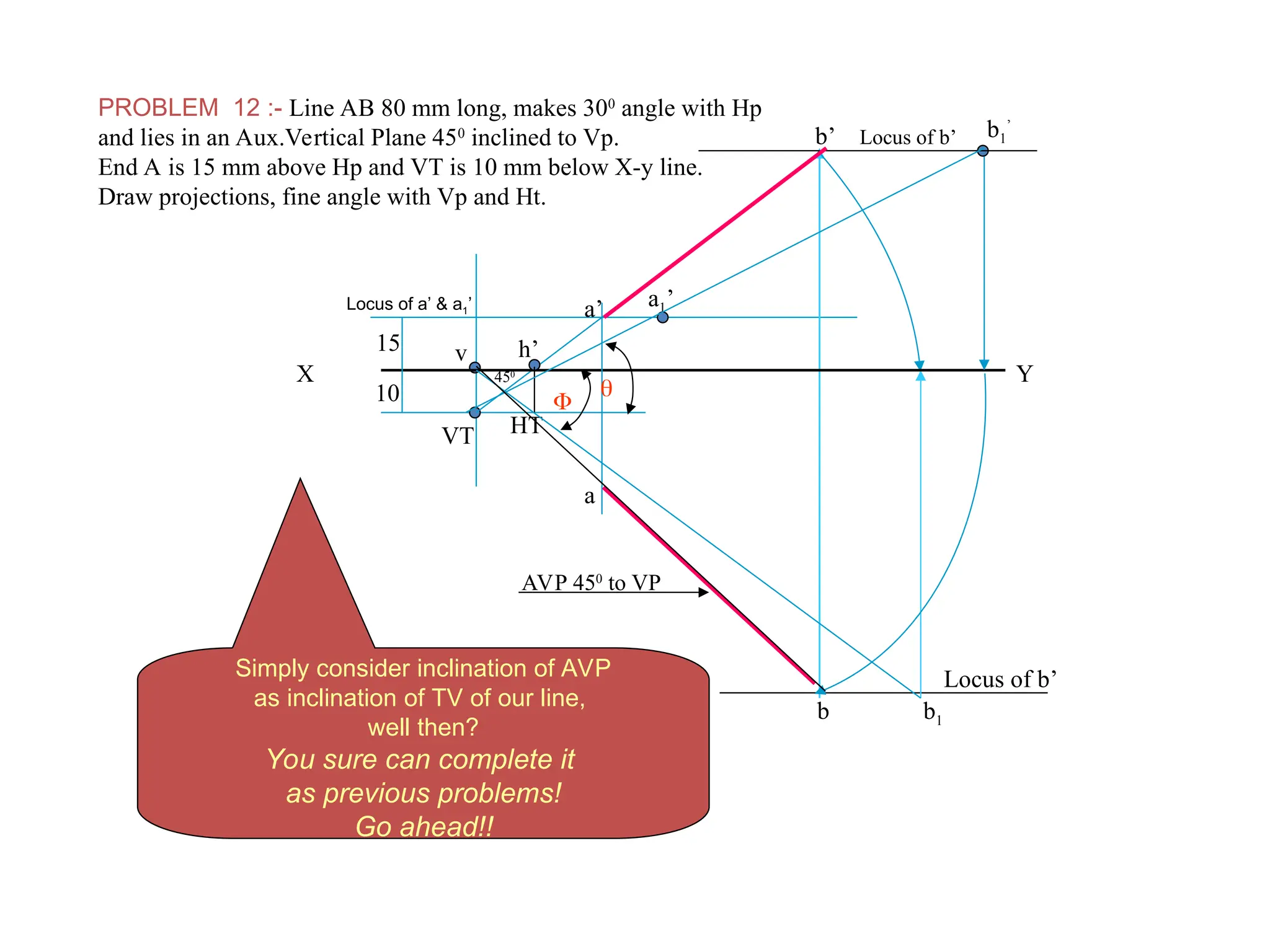 PROBLEM 12 :- Line AB 80 mm long, makes 300
angle with Hp
and lies in an Aux.Vertical Plane 450
inclined to Vp.
End A is 15 mm above Hp and VT is 10 mm below X-y line.
Draw projections, fine angle with Vp and Ht.
VT
v
X Y
a
b
a’
b’
a1’
b1
’
Locus of b’
Locus of b’
10
15
HT
h’

b1

AVP 450
to VP
450
Locus of a’ & a1’
Simply consider inclination of AVP
as inclination of TV of our line,
well then?
You sure can complete it
as previous problems!
Go ahead!!
 