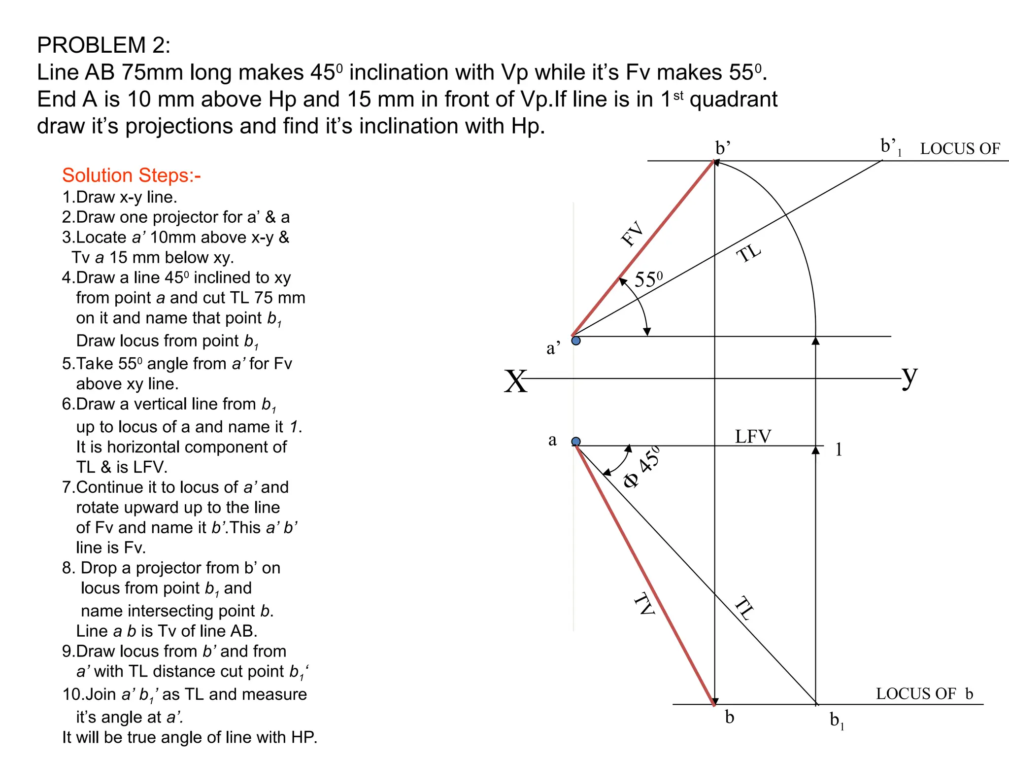 X y
a
a’
b1

4
5
0
T
L
1
b’1
b’
LFV
F
V
TL
550
b
T
V
PROBLEM 2:
Line AB 75mm long makes 450
inclination with Vp while it’s Fv makes 550
.
End A is 10 mm above Hp and 15 mm in front of Vp.If line is in 1st
quadrant
draw it’s projections and find it’s inclination with Hp.
LOCUS OF b
LOCUS OF
Solution Steps:-
1.Draw x-y line.
2.Draw one projector for a’ & a
3.Locate a’ 10mm above x-y &
Tv a 15 mm below xy.
4.Draw a line 450
inclined to xy
from point a and cut TL 75 mm
on it and name that point b1
Draw locus from point b1
5.Take 550
angle from a’ for Fv
above xy line.
6.Draw a vertical line from b1
up to locus of a and name it 1.
It is horizontal component of
TL & is LFV.
7.Continue it to locus of a’ and
rotate upward up to the line
of Fv and name it b’.This a’ b’
line is Fv.
8. Drop a projector from b’ on
locus from point b1 and
name intersecting point b.
Line a b is Tv of line AB.
9.Draw locus from b’ and from
a’ with TL distance cut point b1‘
10.Join a’ b1’ as TL and measure
it’s angle at a’.
It will be true angle of line with HP.
 