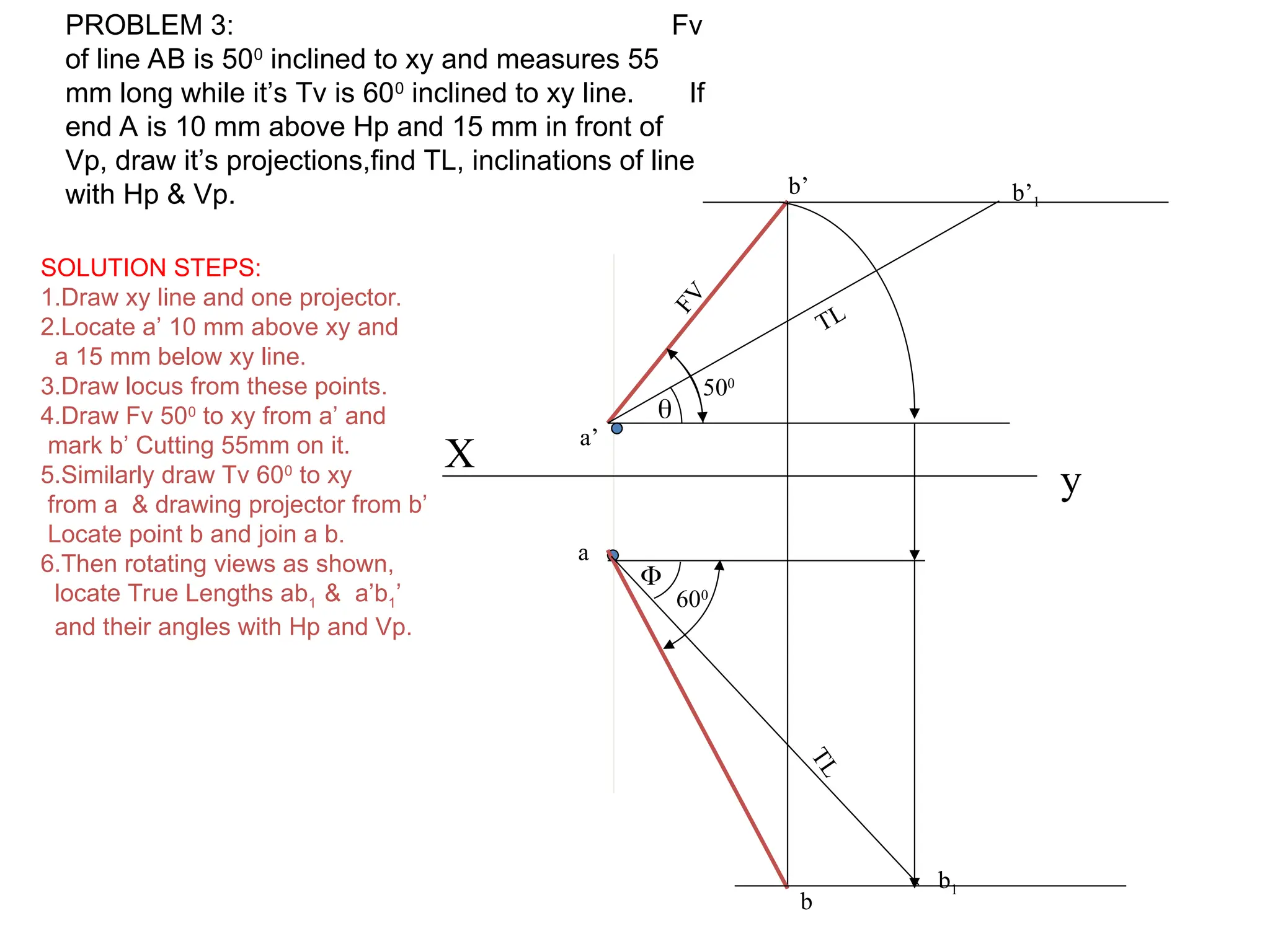 X
a’
y
a
b’
F
V
500
b
600
b1
T
L
b’1
TL


PROBLEM 3: Fv
of line AB is 500
inclined to xy and measures 55
mm long while it’s Tv is 600
inclined to xy line. If
end A is 10 mm above Hp and 15 mm in front of
Vp, draw it’s projections,find TL, inclinations of line
with Hp & Vp.
SOLUTION STEPS:
1.Draw xy line and one projector.
2.Locate a’ 10 mm above xy and
a 15 mm below xy line.
3.Draw locus from these points.
4.Draw Fv 500
to xy from a’ and
mark b’ Cutting 55mm on it.
5.Similarly draw Tv 600
to xy
from a & drawing projector from b’
Locate point b and join a b.
6.Then rotating views as shown,
locate True Lengths ab1 & a’b1’
and their angles with Hp and Vp.
 