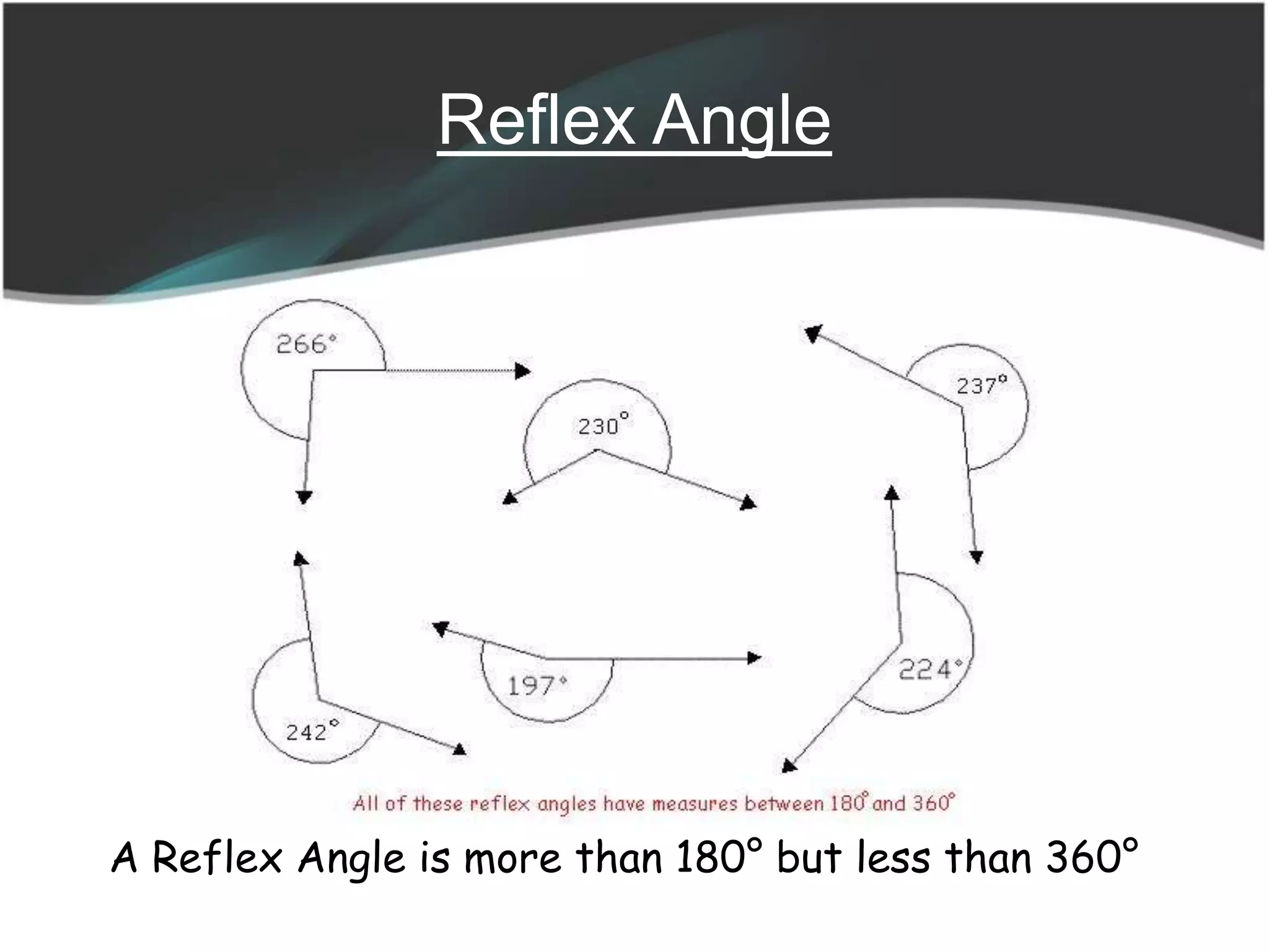 Reflex Angle
A Reflex Angle is more than 180° but less than 360°
 