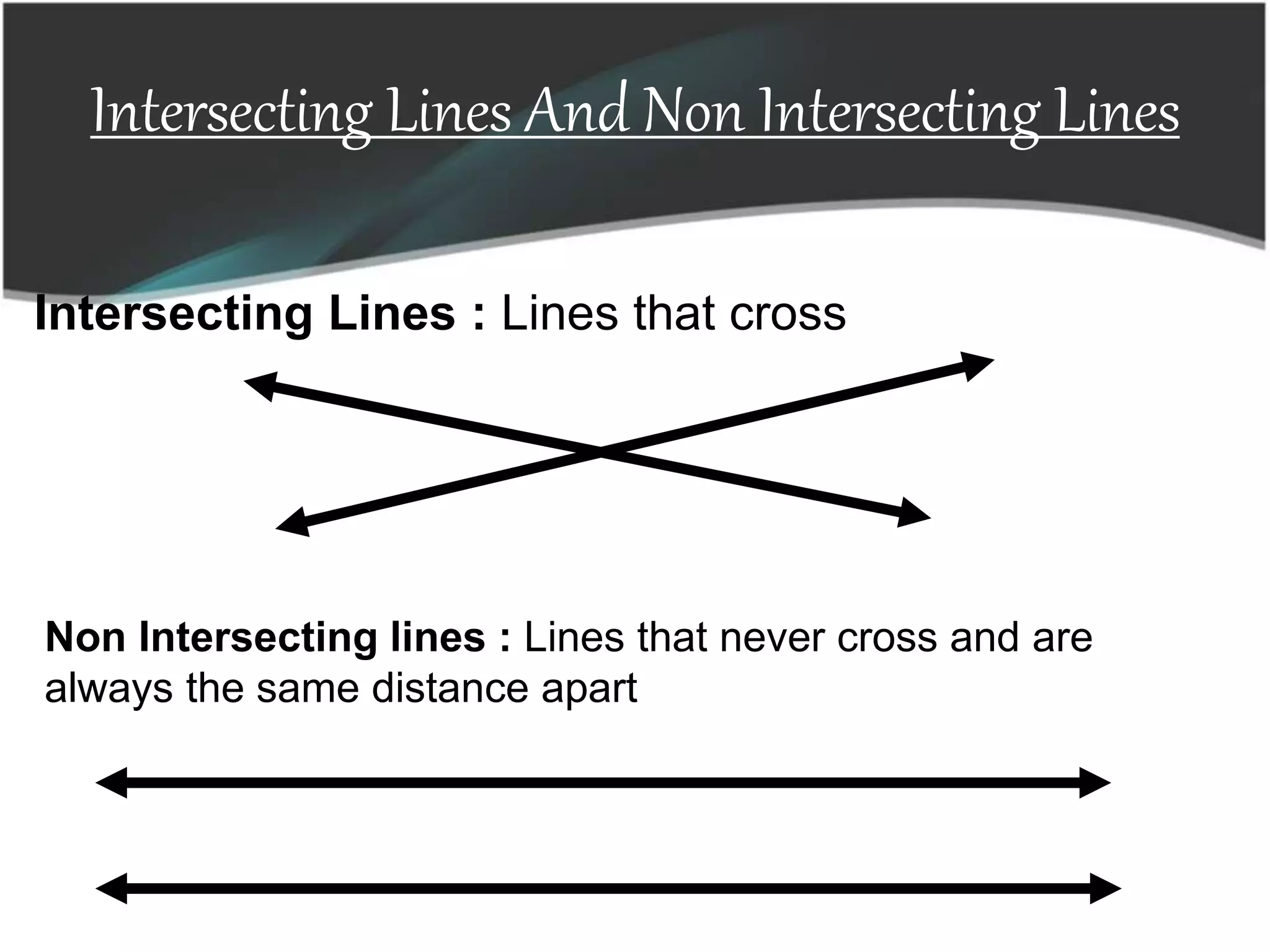 Intersecting Lines And Non Intersecting Lines
Intersecting Lines : Lines that cross
Non Intersecting lines : Lines that never cross and are
always the same distance apart
 