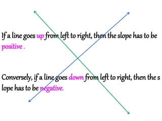 If a line goes up from left to right, then the slope has to be
positive .
Conversely, if a line goes down from left to rig...