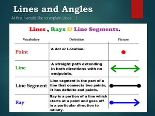 Lines and Angles
At first I would like to explain Lines ….!
 