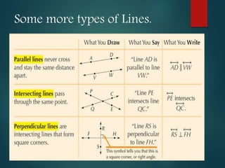Some more types of Lines.
 