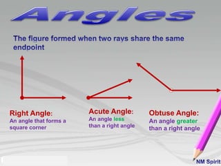 Right Angle:
An angle that forms a
square corner
Acute Angle:
An angle less
than a right angle
Obtuse Angle:
An angle greater
than a right angle
 