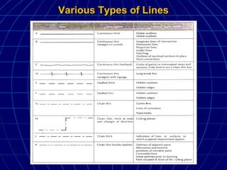 Linesanddimensioning | PPT