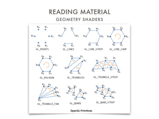 Lines and geometry shaders | PDF | Graphics Software | Computer ...