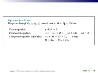 Slide 12 - 14Copyright © 2008 Pearson Education, Inc. Publishing as Pearson Addison-Wesley
 
