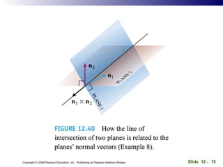 Slide 12 - 15Copyright © 2008 Pearson Education, Inc. Publishing as Pearson Addison-Wesley
 