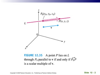Slide 12 - 2Copyright © 2008 Pearson Education, Inc. Publishing as Pearson Addison-Wesley
 