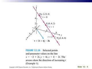 Slide 12 - 5Copyright © 2008 Pearson Education, Inc. Publishing as Pearson Addison-Wesley
 