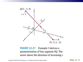 Slide 12 - 9Copyright © 2008 Pearson Education, Inc. Publishing as Pearson Addison-Wesley
 