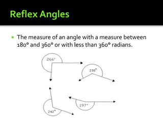  The measure of an angle with a measure between
180° and 360° or with less than 360° radians.
 