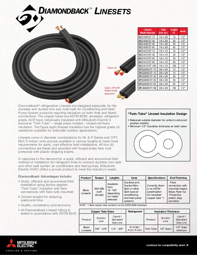 Refrigeration Linesets for Heating and Cooling Available at Unique