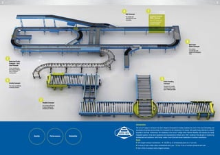 Introduction
The uni-xu® range of conveyors has been integral to thousands of turnkey solutions for some of the most demanding and
successful companies across Europe. It is renowned for the robustness of its design, with quality being reflected in a distinct
durability in the field. Furthermore, the modularity of the uni-xu® design offers extreme flexibility and simplicity for totally
integrated systems. It has been engineered and manufactured in Britain since 1963, resulting in five decades of engineering
development and excellence, which today, makes it one of the best known trademarks in conveyor manufacture.
Quality Performance Reliability
2 3
Belt Conveyor
For careful and
extremely low noise
conveying.
4
Pallet Handling
Conveyor
Designed for flexibility
and heavy duty usage -
up to 1500kg per pallet.
3
Flexible Conveyor
For increased efficiency
in loose loading and
unloading of vehicles.
7
Motorised Roller
Conveyor - Zero
Line Pressure
A low maintenance,
low energy conveyor
due to minimum
moving parts.
2
Gravity Conveyor
The most cost-effective
conveying solution.
5
Belt Under
Roller Conveyor
Can achieve
exceptionally high
speeds and throughput
rates.
6
•	UK’s largest conveyor manufacturer. •150,000 sq. ft. manufacturing plant on a 7 acre site.
•	In excess of half a million rollers manufactured every year. •Over 15 km of conveyor produced each year.
•	Over a third of conveyor orders shipped overseas.
Facts
Lineshaft Powered
Roller Conveyor
The most versatile and
economical powered
conveyor available.
1
 