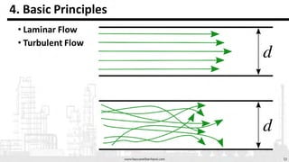 Line Sizing presentation on Types and governing Equations. | PDF